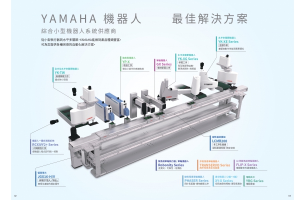 YAMAHA LCMR200 強大的自動化系統(1)