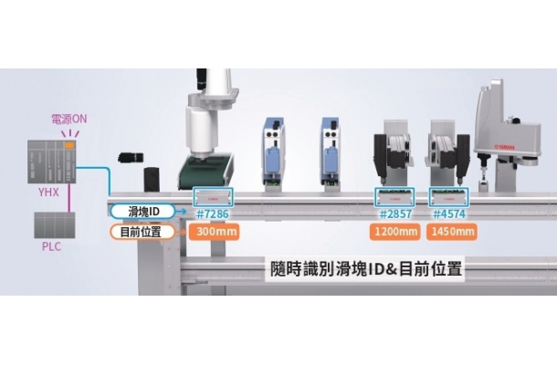 YAMAHA LCMR200 強大的自動化系統(2)