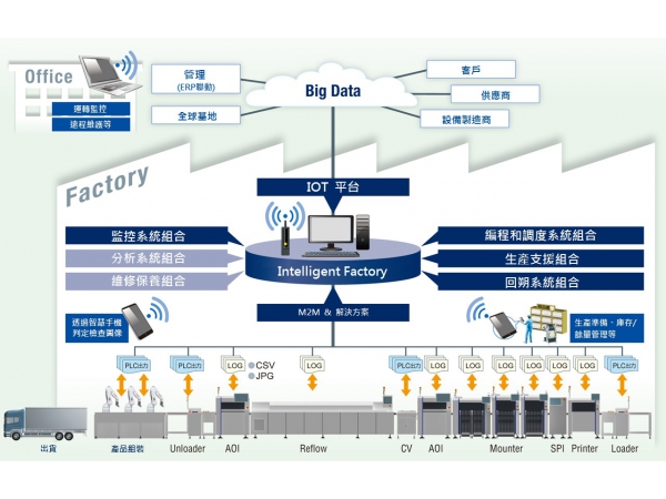 YAMAHA-Intelligent Factory 智慧工廠
